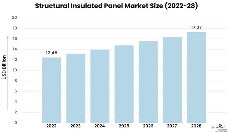 Structural-Insulated-Panel-Market-Insights